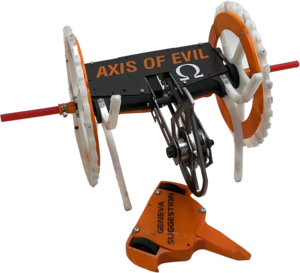Axis of Evil